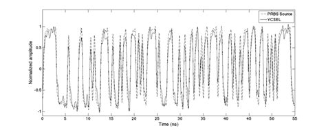 prbs pattern|prbs checker.